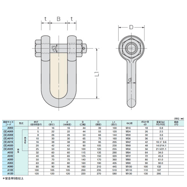 コンドーテック 軽量シャックル 60mm RS-32 ボルトナット式 ケイクル