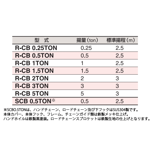 スリーエッチ チェーンブロック R-CB ホイスト 標準揚程3ｍ HHH DIY