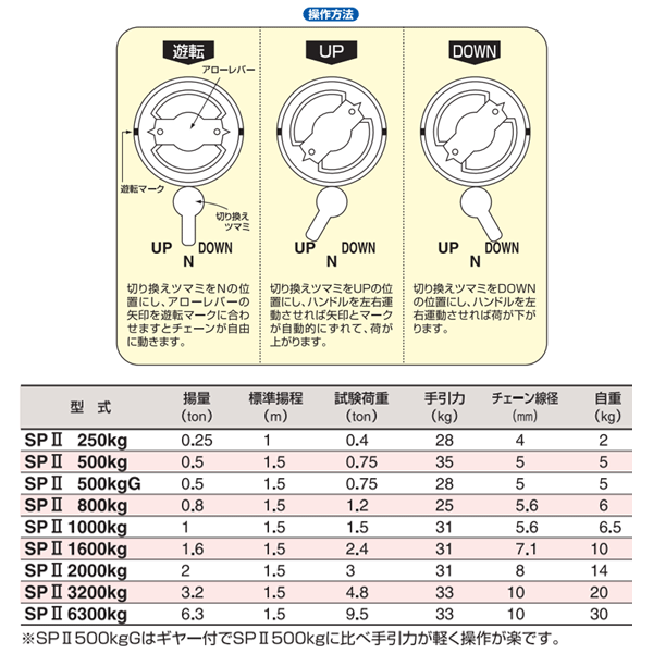 スリーエッチ スーパーレバー SPII ホイスト 標準揚程1.5ｍ 試験荷重