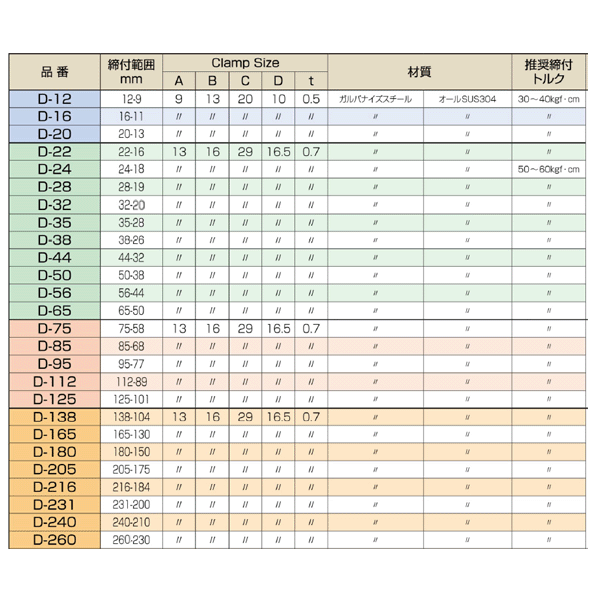 ネットワーク全体の最低価格に挑戦 ホースバンド 締付範囲130mm〜165mm 鉄メッキ D165 ファインクランプ fucoa.cl