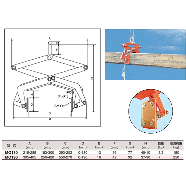 スリーエッチ 木材クランプ MO130 使用荷重150kg HHH おトク情報がいっぱい！