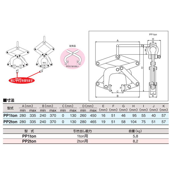 HHH パレットプーラー 2t PP2TON-