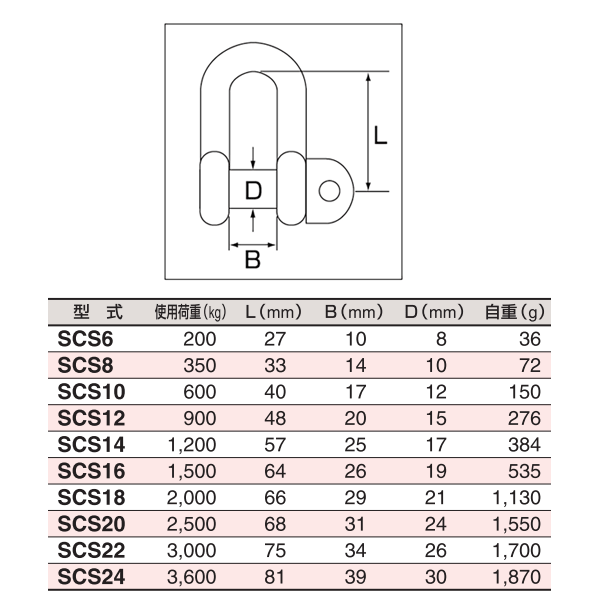 日本JIS規格SCシャックル クロ M級 使用荷重8T 10個入り 通販