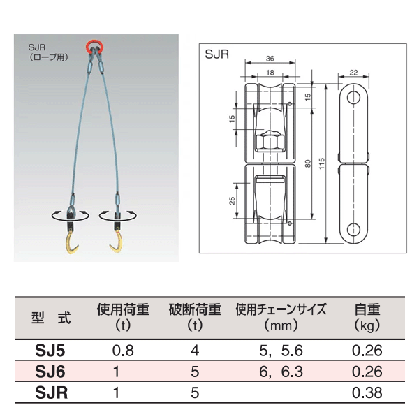 市場 スリーエッチ スイベルジョイント SJR 使用荷重1.0t