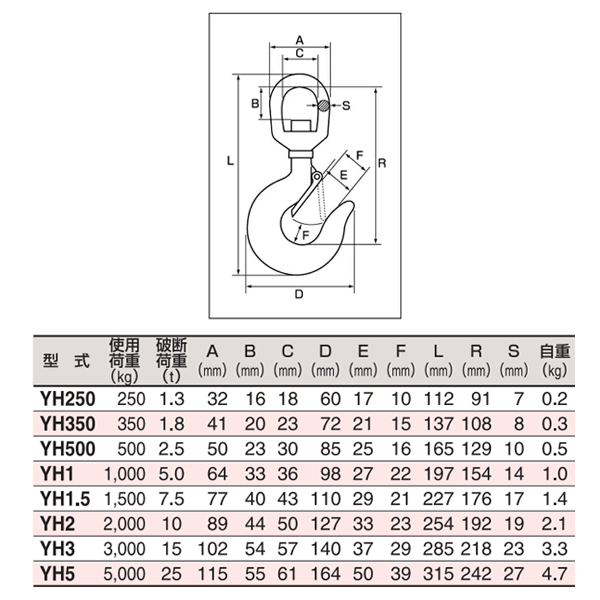 HHH チェーンフック1.5t(YF1.5付) CYF1.5L チェーンスリング