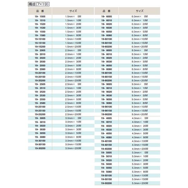 ファッションなデザイン Fujiwara ステンレスカットワイヤーロープ F2 0 10m 構成7 19 Sus304 品番19 10 Www Oasis Sapporo Com ファッションなデザイン Fujiwara ステンレスカットワイヤーロープ F2 0 10m 構成7 19 Sus304 品番19 10 Www Oasis Sapporo Com