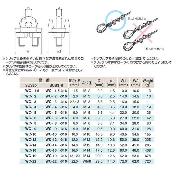  (株)キトー キトー クリップ ワイヤー8から10mm用 KC100 JP店