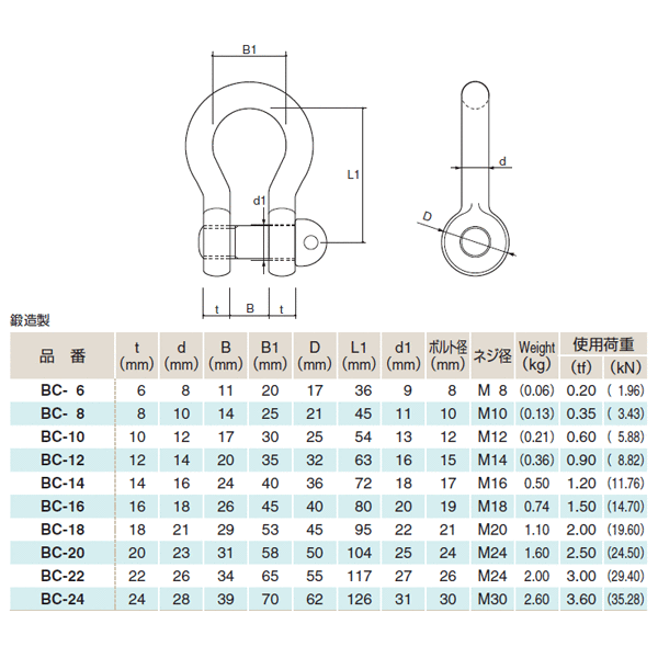 第一ネット 水本 ＳＵＳ３０４ ステンレスマンテルチェーン ３−Ｍ