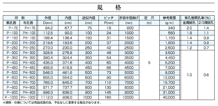 φ1000×5ｍ 集排水管 高密度ポリエチレン管 呼称1000径 カナプレスト 無 ...