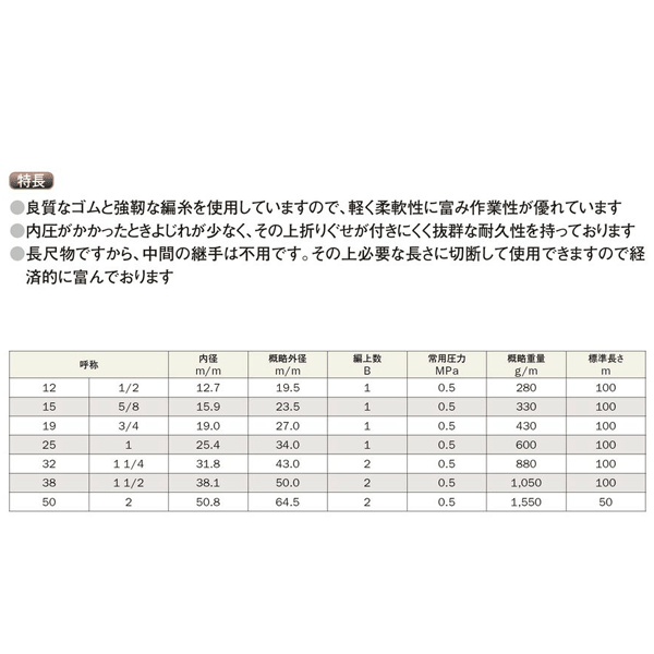 ウォーターホース 呼称15径 カット 一般排水用ゴムホース 内径15.9×外径23.5 弘進ゴム 長さ18ｍ 10周年記念イベントが 長さ18ｍ