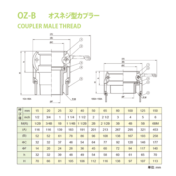 100％本物保証！ 小澤物産 レバーカップリング OZ-C-AL-11 4 32A