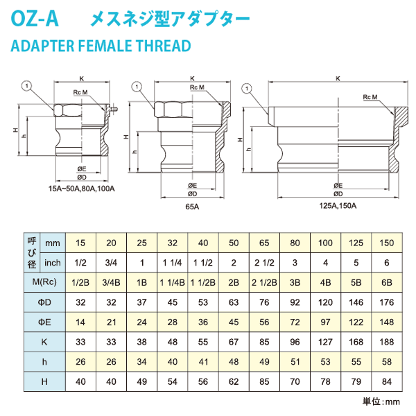 完成品 小澤物産 1インチ 25A OZCレバーカップリング メスネジ型