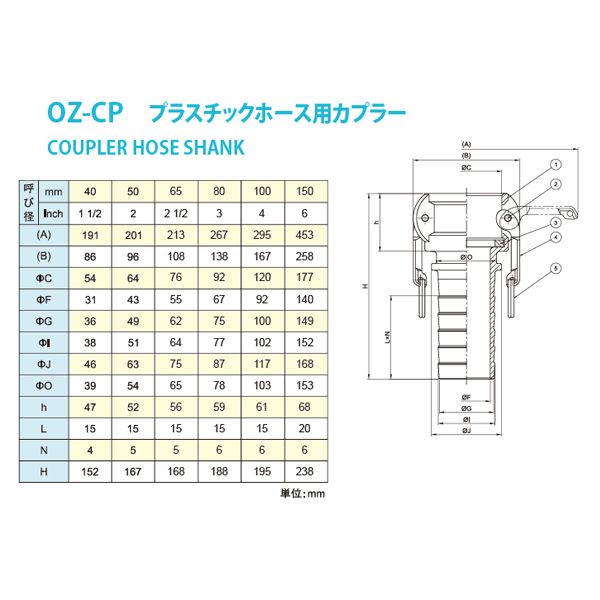 2022年春夏 小澤物産 6インチ 150A OZCレバーカップリング ホースタケノコカプラー（メス×タケノコ） OZ-CP ステンレス製 カムロック  通販