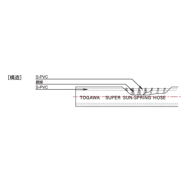 クーポン利用で1000円OFF 十川 スーパーサンスプリングホース 外径33mm 長さ20m SP-25-20 | torringtonparkinsonssupportgroup.com