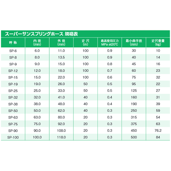 32mm×41mm長さ32m(カット)スーパーサンスプリングホース十川産業ケミF