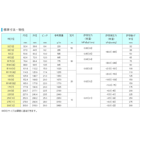 TACダクトEE165mm×4m(カット)呼称165径東拓工業一般普及ダクトホース工場排気