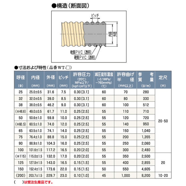 タイガースポリマー クリスタルホースWA型 65mm 20M WA-65 | sport-u.com