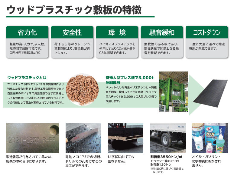 世界的に有名な 樹脂製敷板 軽量 Wボード 3×6尺 910mm×1,820mm×13 8 mm 13kg 10枚組 片面凸 滑り止め 黒 緑 グレー 敷鉄板  樹脂マット 防振マット 搬入路 駐車場 仮設 www.saluscare.pt