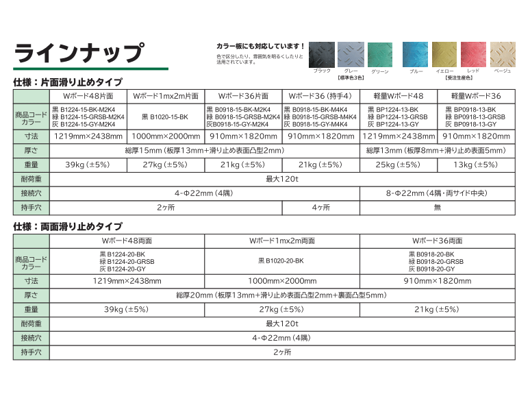 新年の贈り物 樹脂製敷板 Wボード 4×8尺 1,219mm×2,438mm×15 13 mm 39kg 1枚組 片面凸 滑り止め 黒 緑 グレー 敷鉄板  樹脂マット 防振マット 搬入路 駐車場 仮設 pacific.com.co