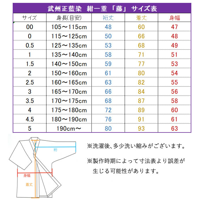 市場 加工所取寄せ品 武州正藍染 剣道着 藍染 一重