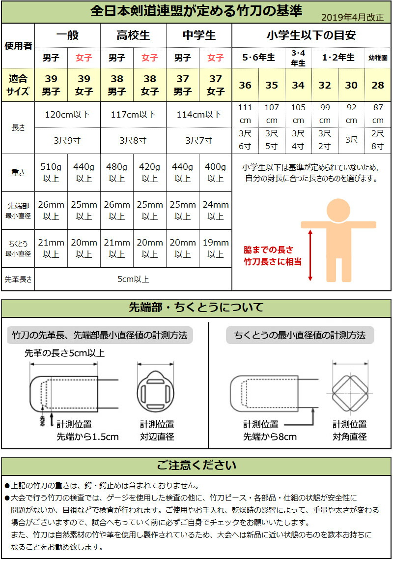 Kendoya 剣道防具 剣道具竹刀には 割れ 折れ の不安がありますよね でも 剣道屋の交換保証付き竹刀 なら安心です 簡単な手続きで すぐに新品と交換します 竹刀の購入は剣道屋へ 竹刀 木刀 竹刀 剣翔 剣舞 竹刀 剣翔 剣舞 28 38サイズ 剣道屋 Com Kendoya 剣道防具 剣道具竹刀には 割れ 折れ の不安がありますよね でも 剣道屋の交換保証付き竹刀 なら安心です 簡単な手続きで すぐに新品と交換します 竹刀の購入は剣道屋へ 竹刀 木刀 竹刀 剣翔 剣舞 竹刀 剣翔 剣舞 28 38サイズ 剣道屋 Com