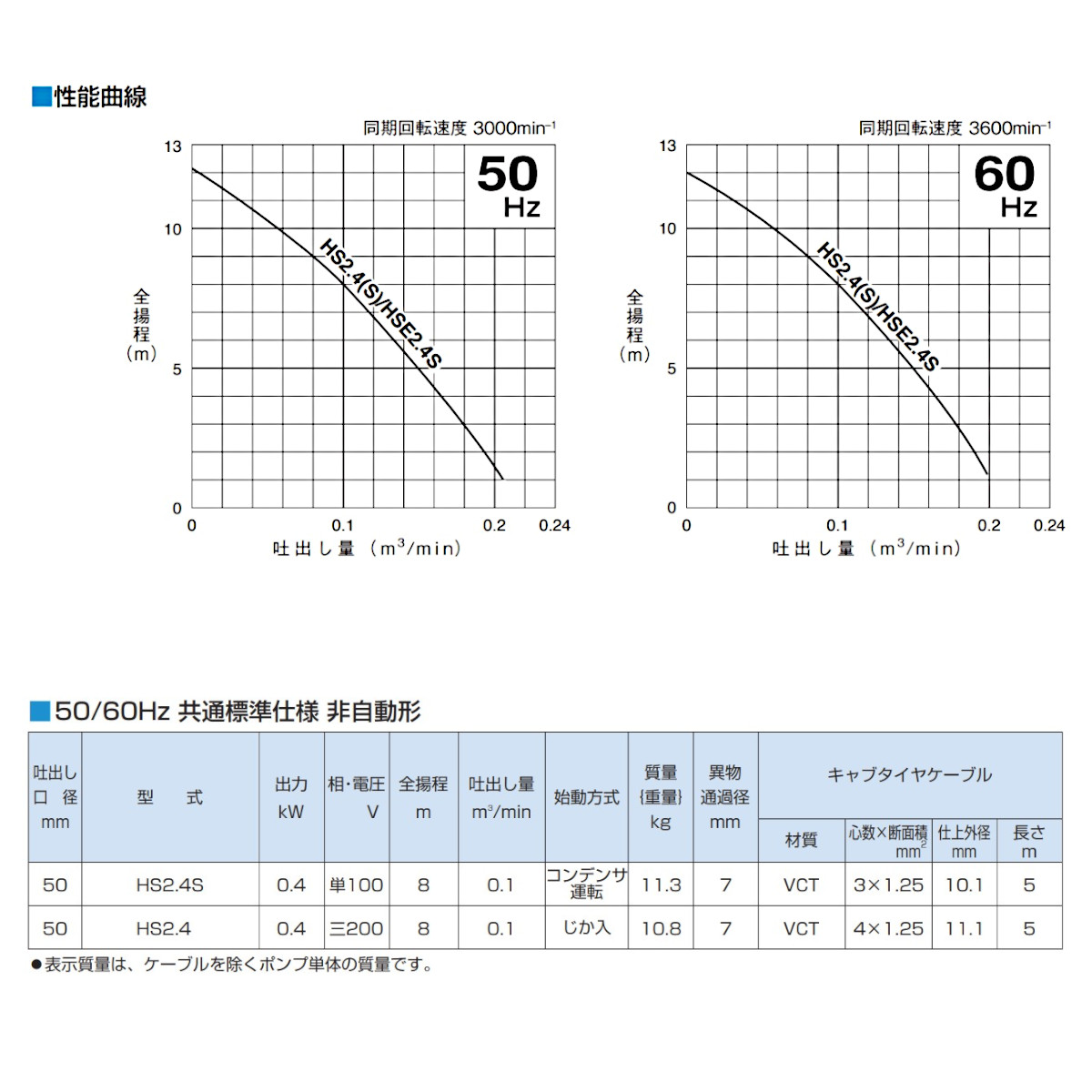 ツルミポンプ 一般工事排水用 100V HS2.4S 水中ポンプ 非自動形