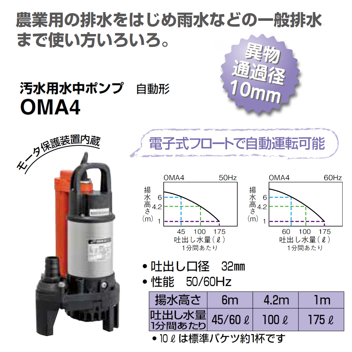 タイムセール！】 ベッセル ジェットタガネGT-HPS200 revecap.com