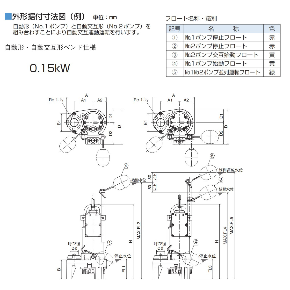 ツルミ 100AB2.4S-60Hz 水中プロペラポンプ 単相100V 口径100mm 鶴見