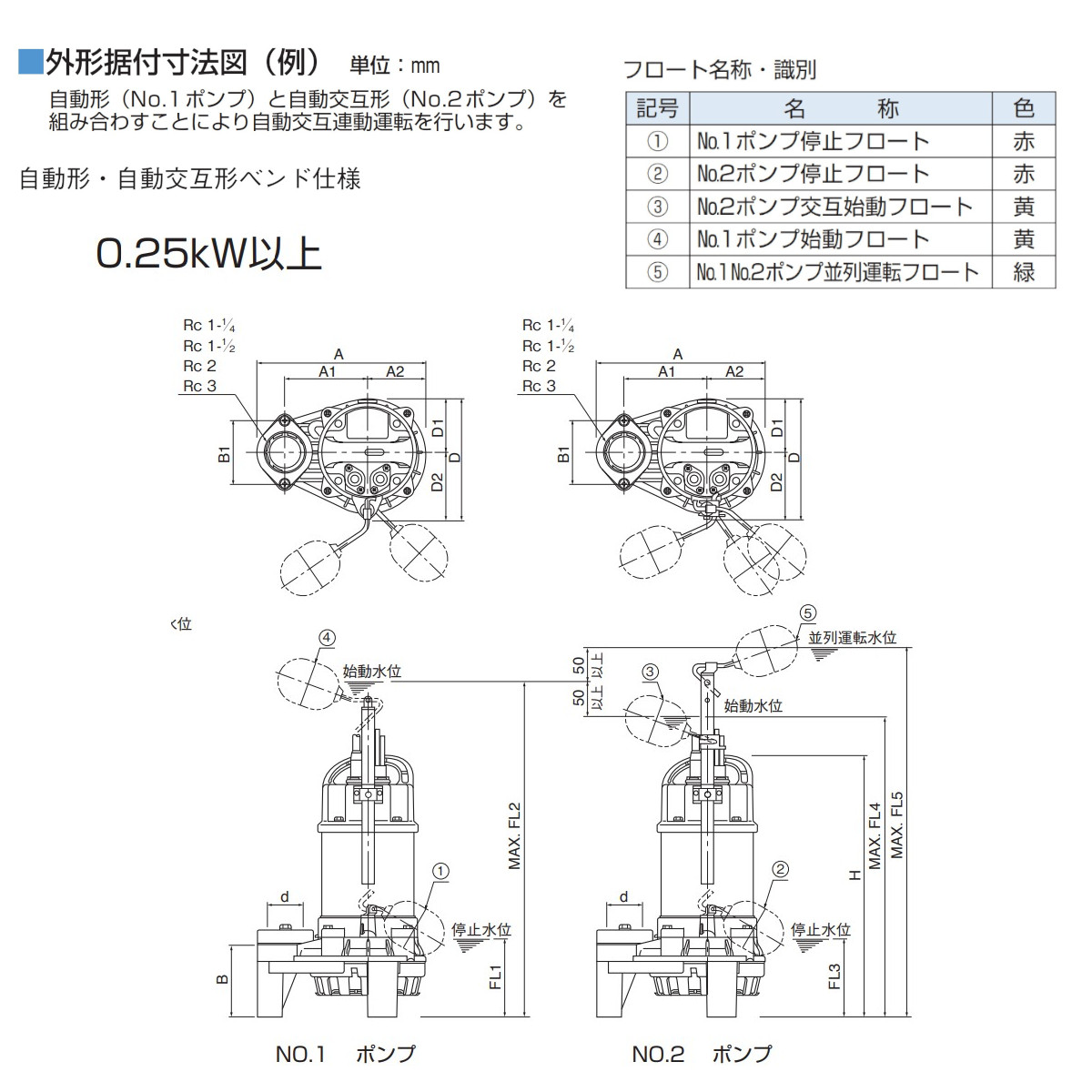 完成品 □ツルミ 樹脂製雑排水用水中ハイスピンポンプ 50HZ 口径50mm