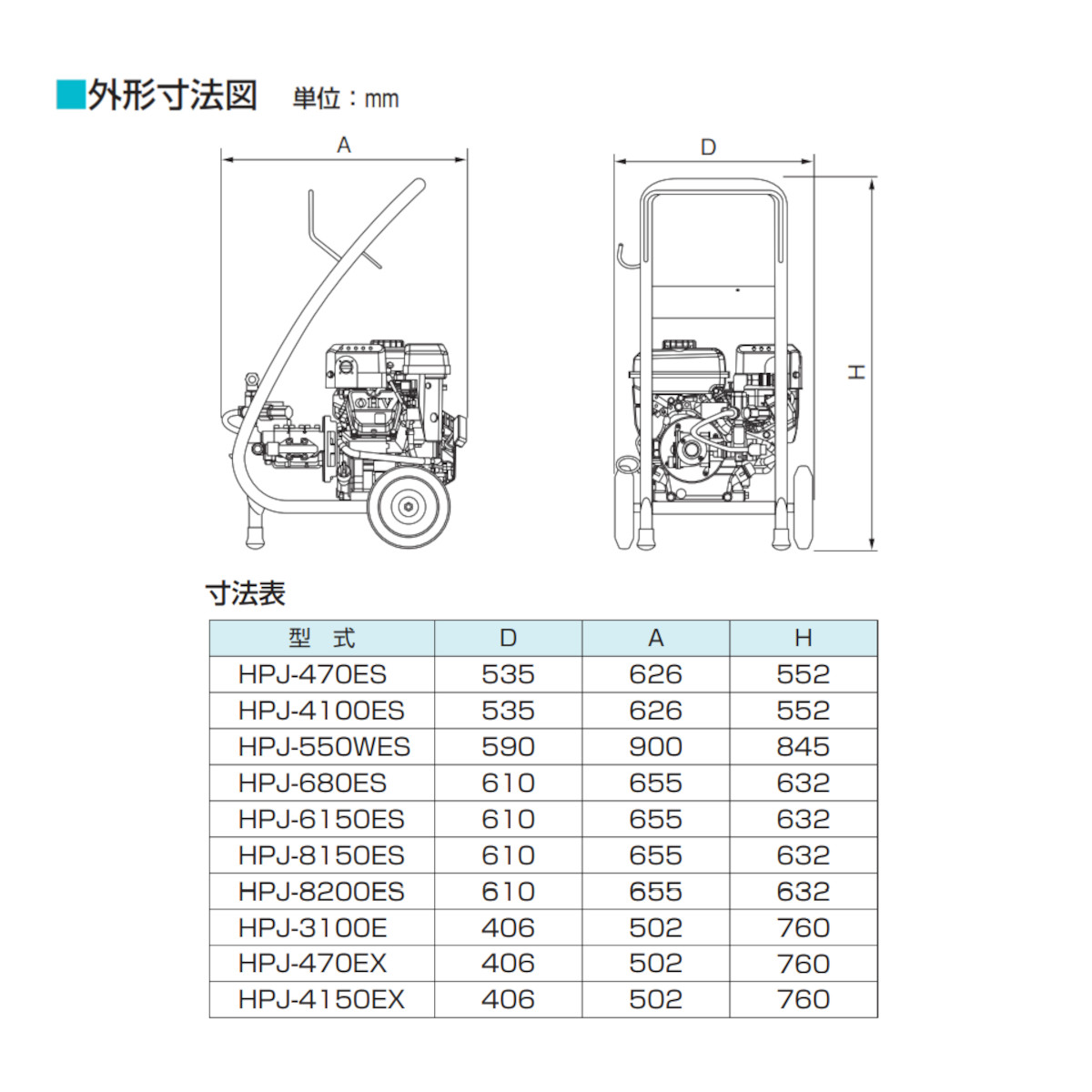 ツルミポンプ エンジン高圧洗浄機 HPJ-680ESセル付きタイプ