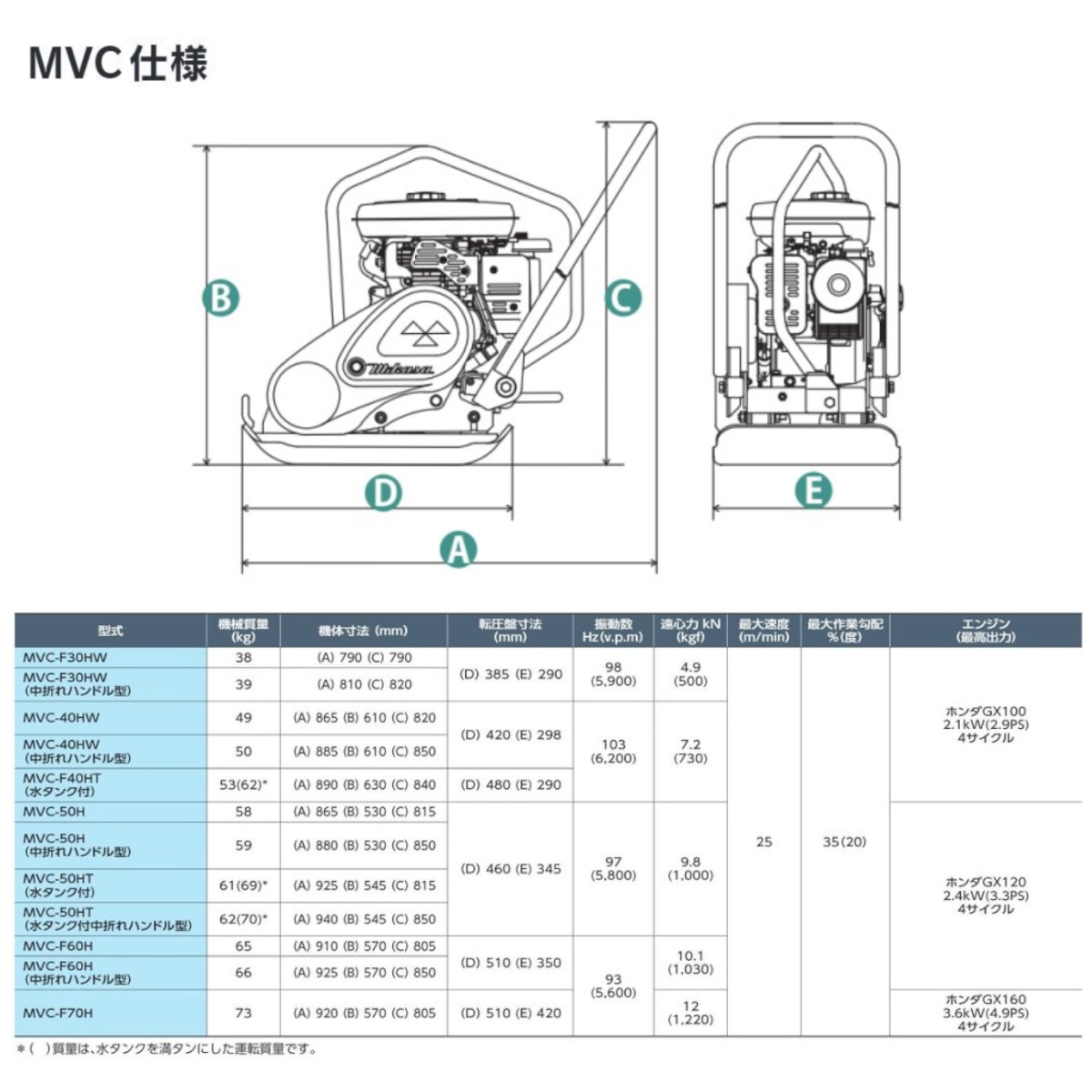 三笠産業 プレートコンパクター MVC-F30HW mikasa 転圧機 中折れ