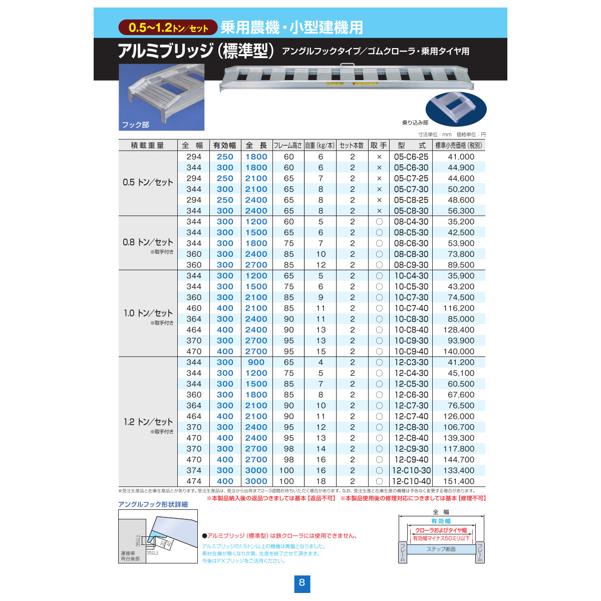 総合福袋 日軽金アクト パワーブリッジ 15t 2本セット アングル式 NP15