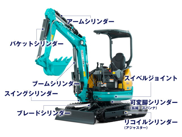 楽天市場】ブレード シリンダー シールキット ヤンマー Vio15-2A 排土板 社外品：建機パーツストア 楽天市場店