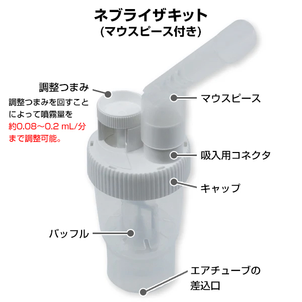 市場 es 一般医療機器 喘息 ポーチ付き 気管 CN160DG 本体 ぜん息 噴霧器 呼吸器疾患 家庭用 小児 吸入器 ネブライザ コンプレッサー