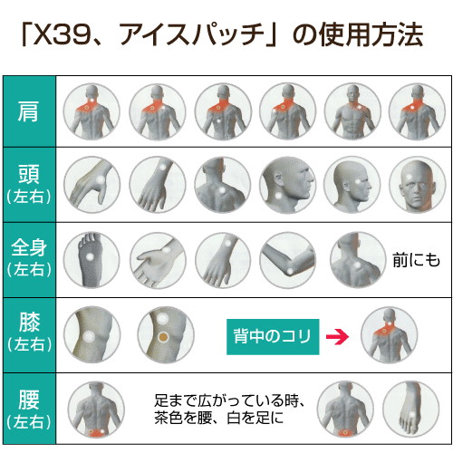 X39パッチ／一般医療機器【正規品】X39 Patches・LifeWave ライフ