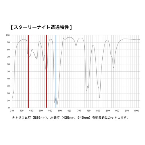 【5/16 1:59までポイント10倍】【取寄】62mm STARRY NIGHT スターリーナイト 星景・夜景撮影用フィルター ケンコートキナー KENKO TOKINA 【ネコポス便】 【5/16 1:59までポイント10倍】【取寄】62mm STARRY NIGHT スターリーナイト 星景・夜景撮影用フィルター ケンコートキナー KENKO TOKINA 【ネコポス便】