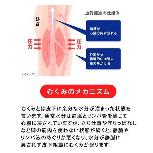 メディキュットリンパケア弾性着圧ソックスひざ下つま先なしむくみケアMサイズ