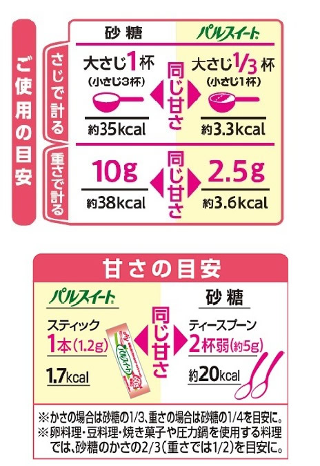 5年保証 大正製薬 Livita パルスイート袋入 0g 低カロリー甘味料 Salacristal Pl