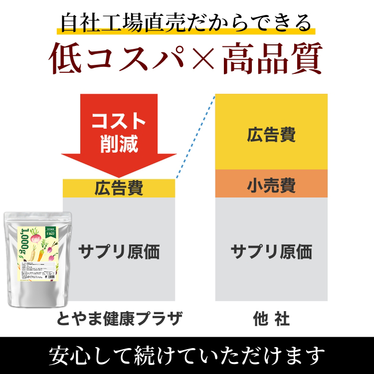 13周年記念イベントが 難消化性デキストリン 1000g 食物繊維