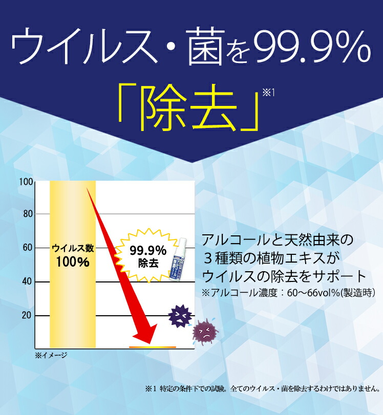 楽天市場 健康家族公式 日本製 アルコール除菌スプレー3本セット 1本 50ml 3本 ウイルス 菌を99 9 除去 持ち運びタイプ 塩素不使用 アルコール濃度62 66vol 製造時 天然由来の植物エキス配合送料無料 日本製 除菌 アルコールスプレー 除菌スプレー 健康