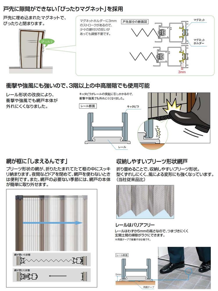 Lixil 出入り口 勝手口用事網戸 しまえるんです 片扉用 圏500 940 クォンティティーさ1911 60 玄関 網戸 リクシル リフォーム Diy Arcprimarycare Co Uk