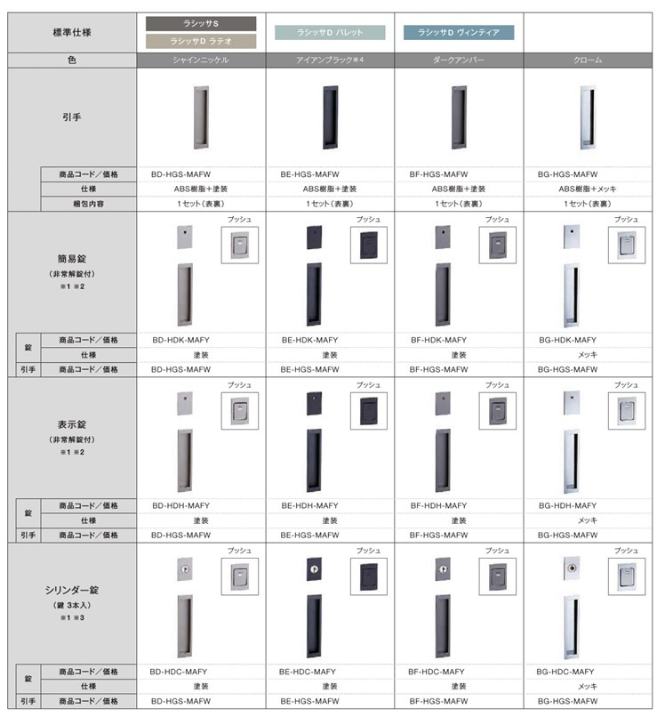 休み ラシッサS 上吊片引きトイレタイプ LAC 1220 1320 1420 1620 1820 ケーシング付き LIXIL 室内引き戸 トステム  建具 室内建材 引き戸 リフォーム DIY eletronikafm.com.br