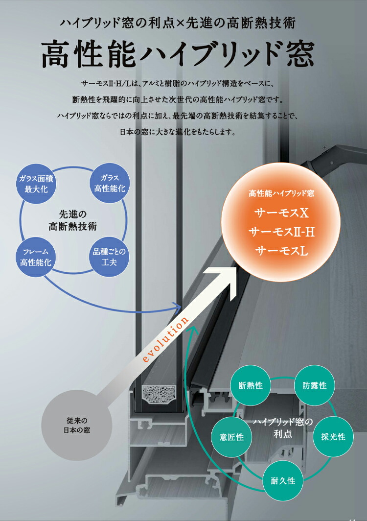 サーモスII-H ルーバー窓IF 03615（w405mm×h1570mm）ネジ付きアングル枠 ハイブリッド窓 LIXIL 窓 防火サッシ リフォーム  DIY PG障子 ガーデン・DIY・工具