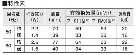 建設diy事業部 店 エアスマート排気ファン11型 人感センサー Sb1471 1台入 トイレ用におすすめ 扇風機 大建工業