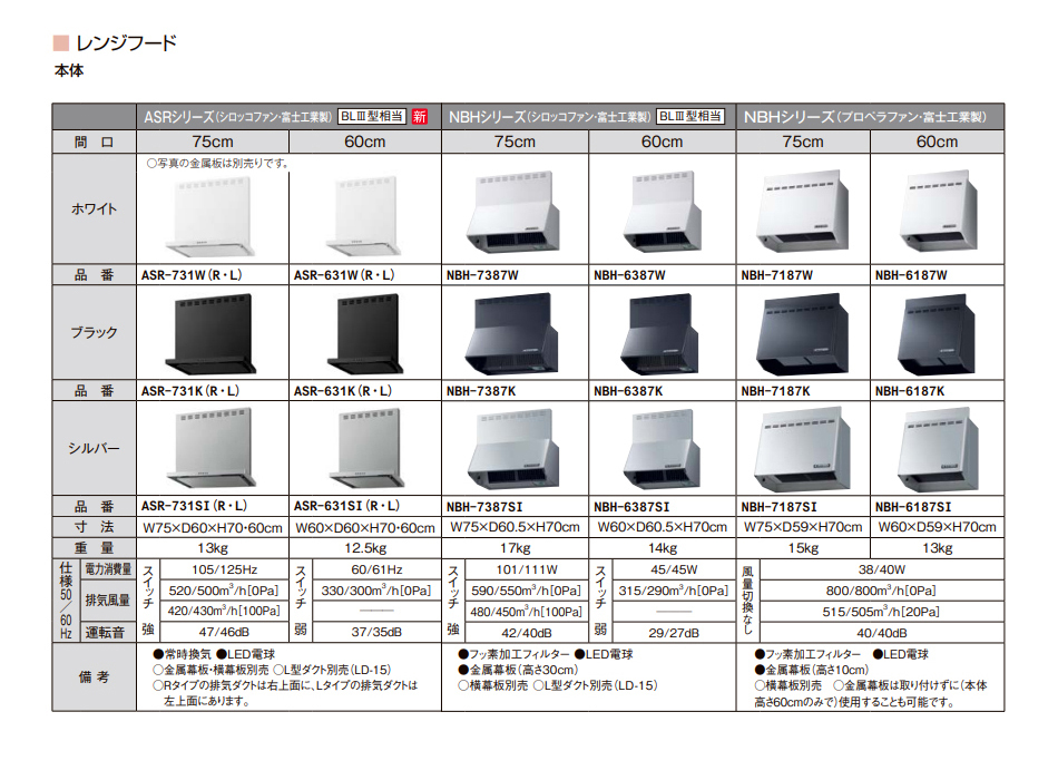 100%正規品 LIXIL レンジフード NBH-639SI aob.adv.br