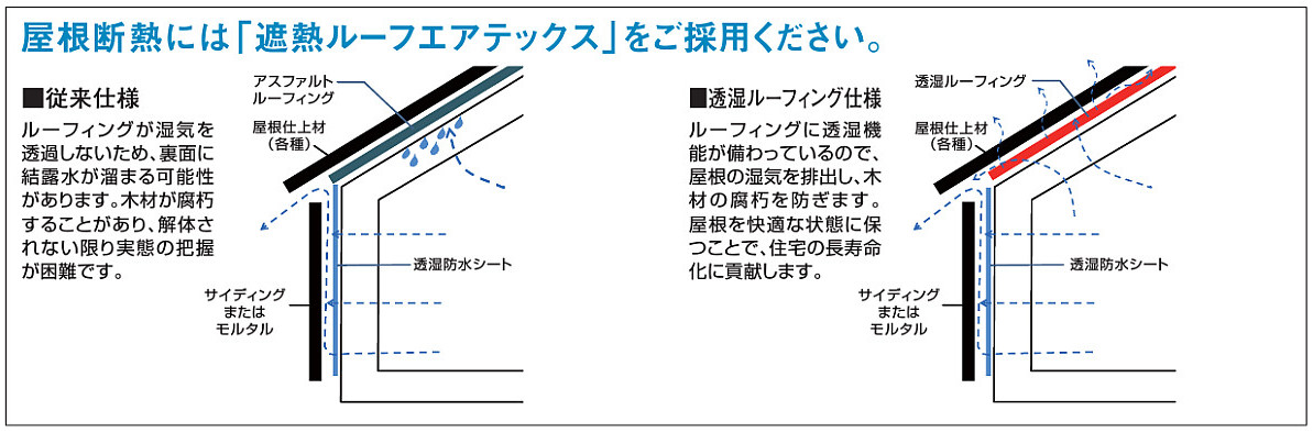 楽天市場 フクビ 遮熱ルーフエアテックス Shatxy 幅1 000mm 長さ40m 厚0 9mm 1巻入 建設diy事業部 楽天市場店