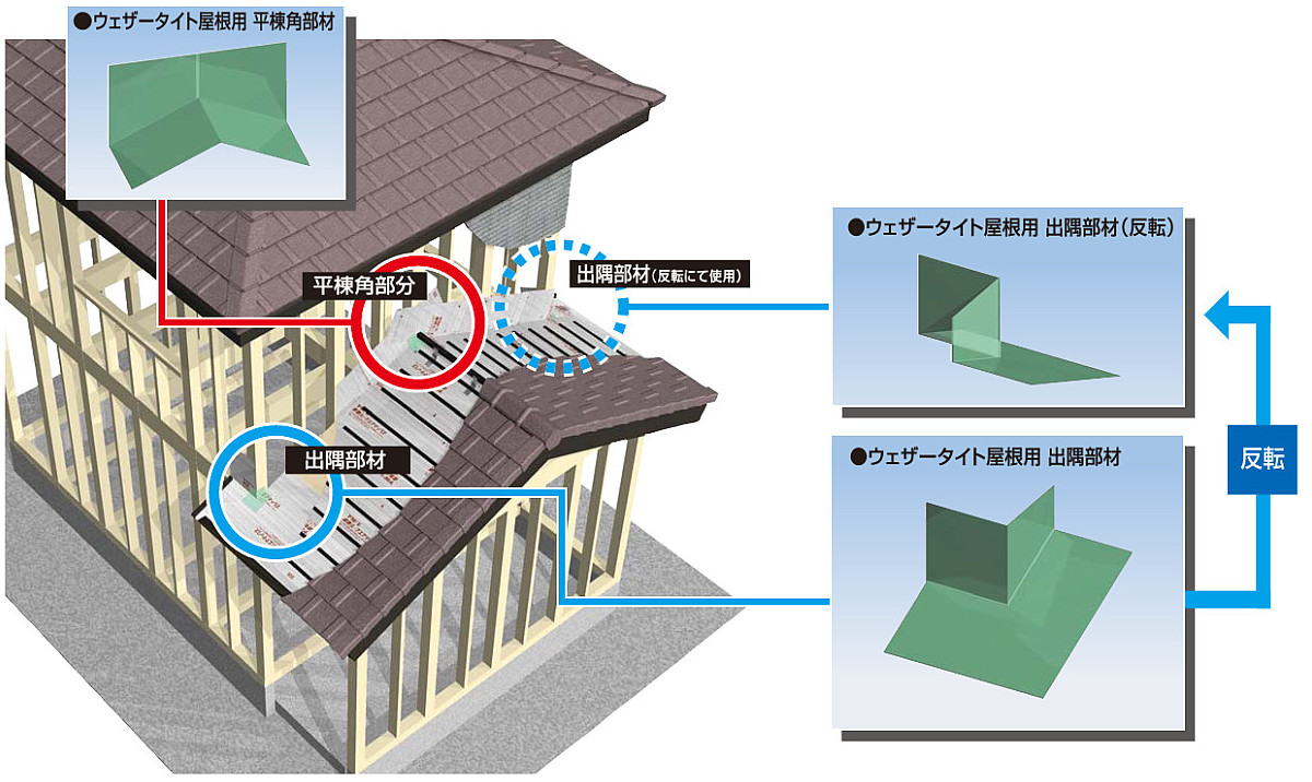 楽天市場 フクビ ウェザータイト屋根用 平棟角部材 緩勾配用 Wtyhys 入 建設diy事業部 楽天市場店