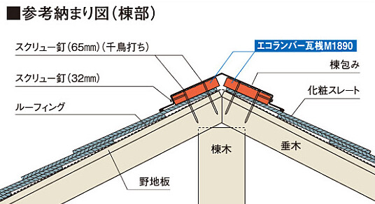楽天市場 フクビ エコランバー瓦桟m10 Elm3 6本入 化粧スレート屋根用 建設diy事業部 楽天市場店