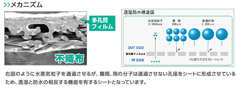 楽天市場 ジューテック 透湿防水シート Jtb16 1本 建設diy事業部 楽天市場店