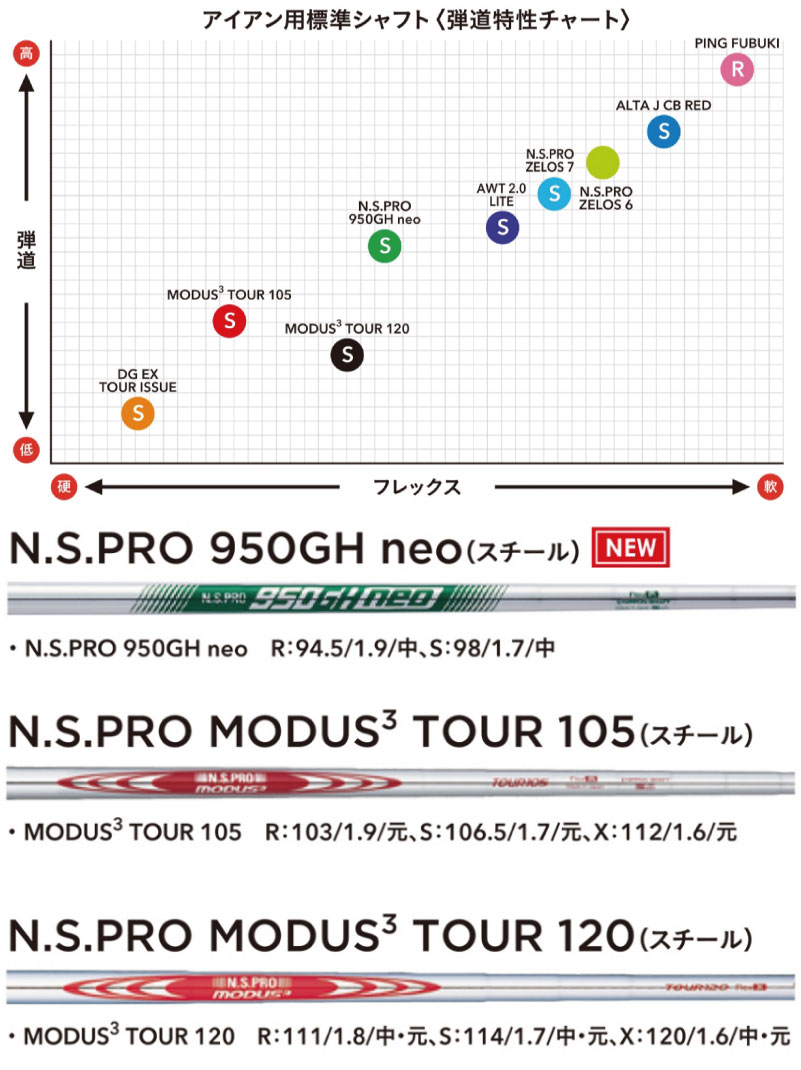 ポイント10倍 PING 販売実績ＮＯ.1 PING GOLF ピン G710 アイアンNS